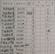 橋架安裝材料進(jìn)場準(zhǔn)備工作第二篇：確認(rèn)規(guī)格型號、厚度、外觀檢查